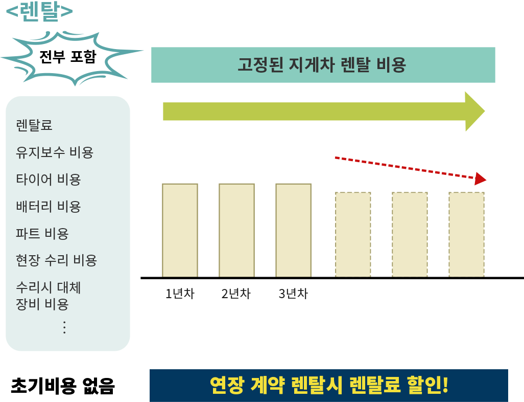 <렌탈>
