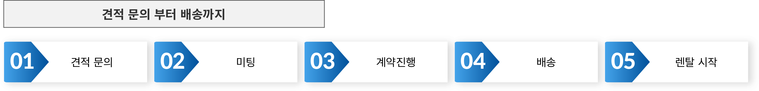 견적 문의 부터 배송까지