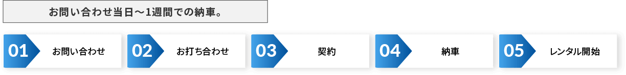 お問い合わせ当日~1週間での納車。