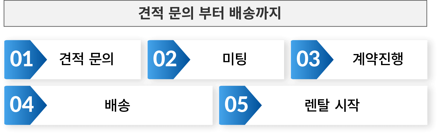 견적 문의 부터 배송까지