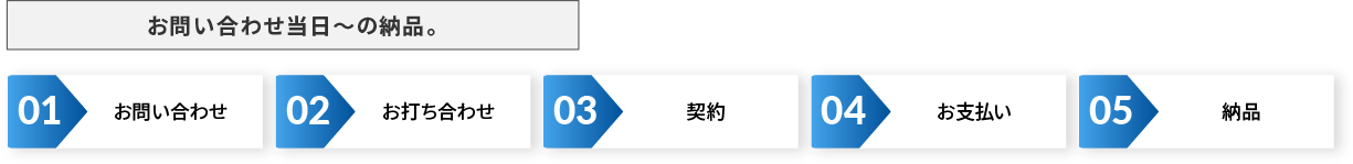 注文の流れ