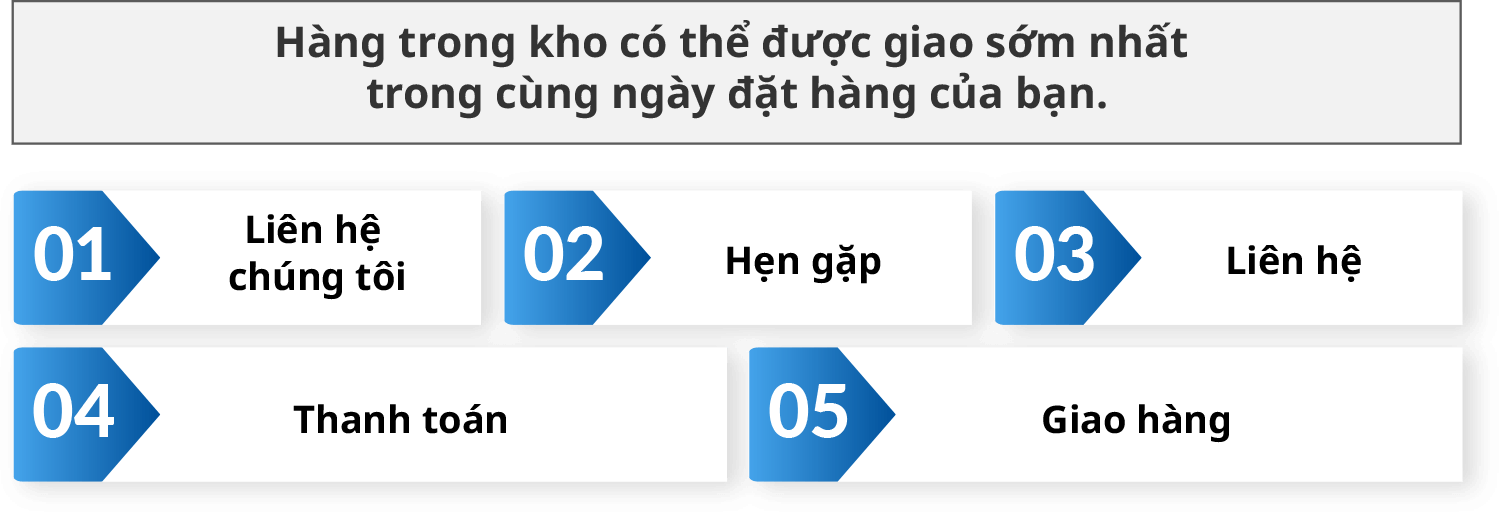Quy trình đặt hàng
