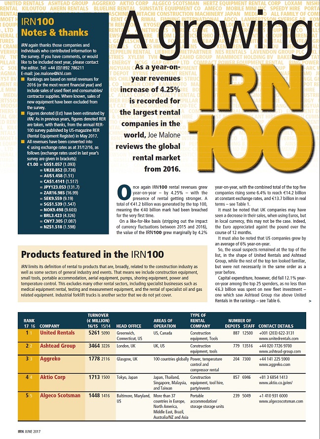 NISHIO ranked No.8 Rental Company In The World