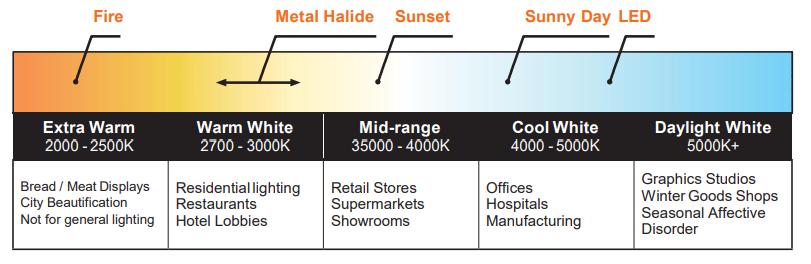 Metal halide color temperature new arrivals