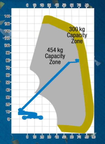 NISHIO is continuously supplying more Genie XC Boom Lifts to