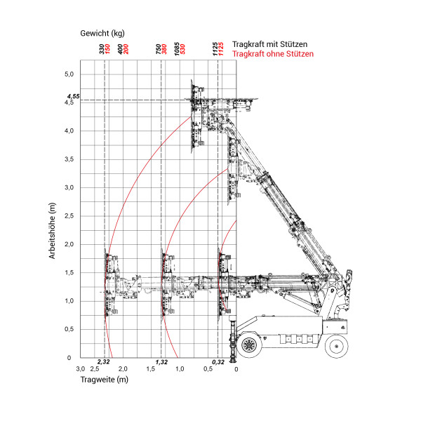 Xe Nâng Hạ Kính Hít GW1125 (1125kg)
