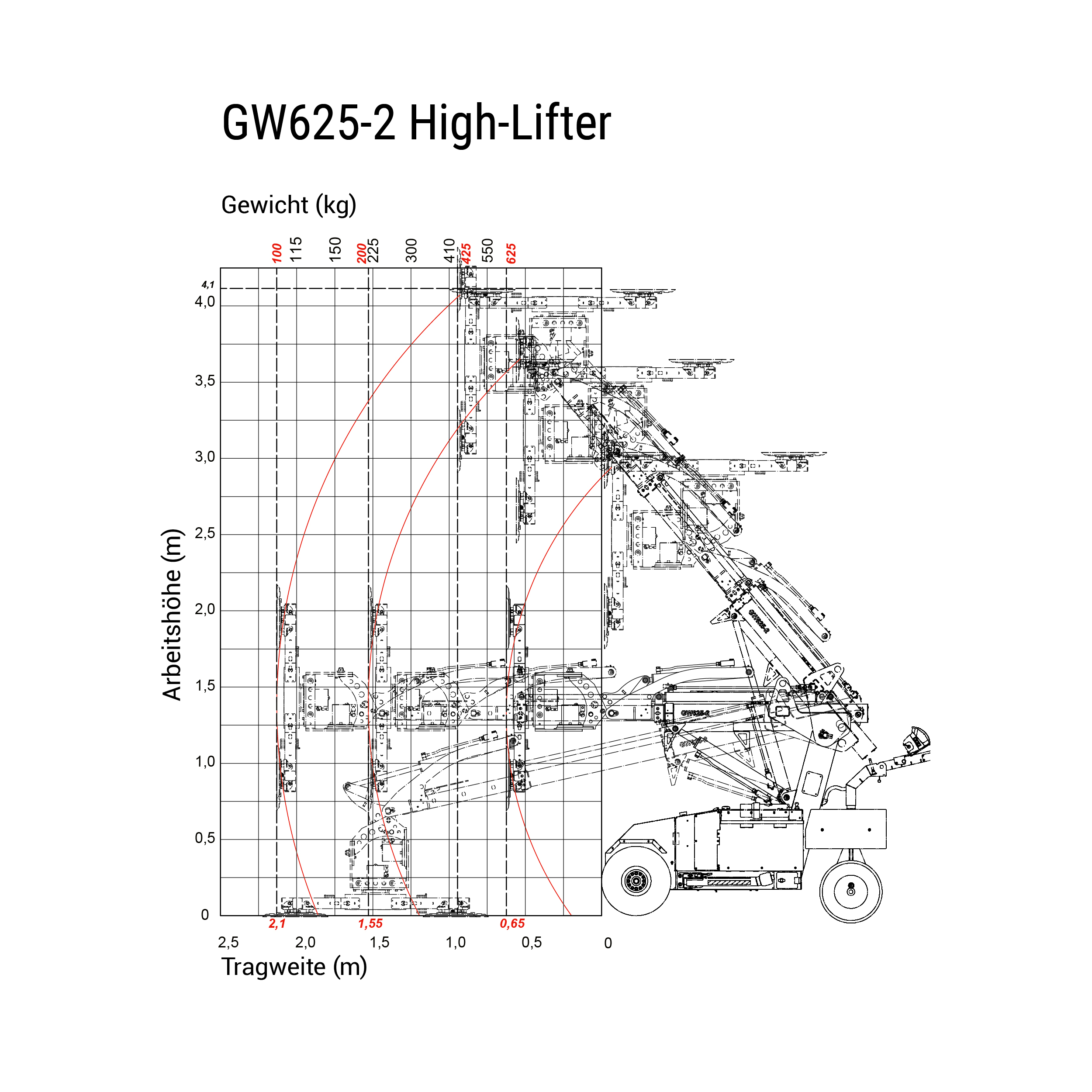Xe Nâng Hạ Hít Kính GW625 (625kg)
