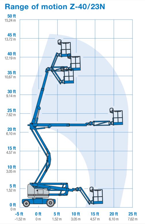 Xe Nâng Người Boom Lift Cần Gập 14.32m Z-40/23N
