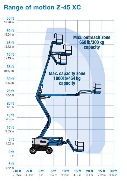 Articulating Boom Lift 15.86m Z-45 XC