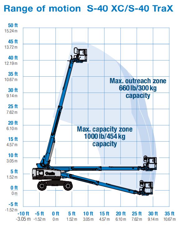 Telescopic Boom Lift 14.04m S-40 XC