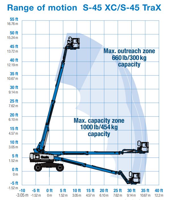 Xe Nâng Người Boom Lift Cần Thẳng 15.56m S-45 XC