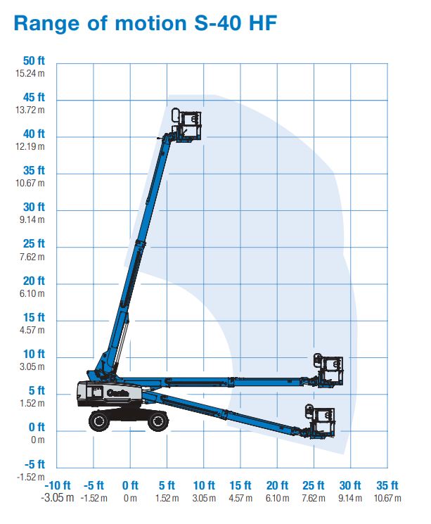 Telescopic Boom Lift 13.87m S-40 HF