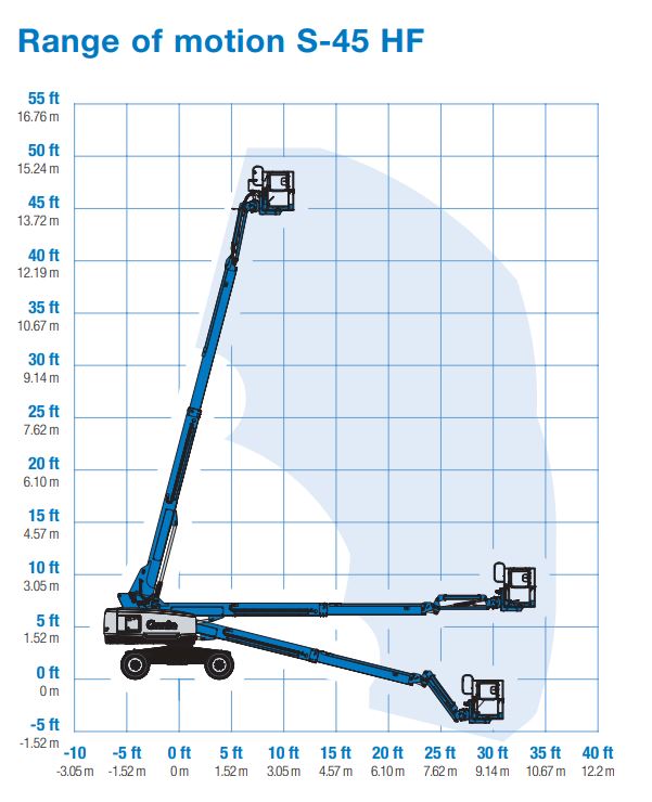 Xe Nâng Người Boom Lift Cần Thẳng 15.56m S-45 HF