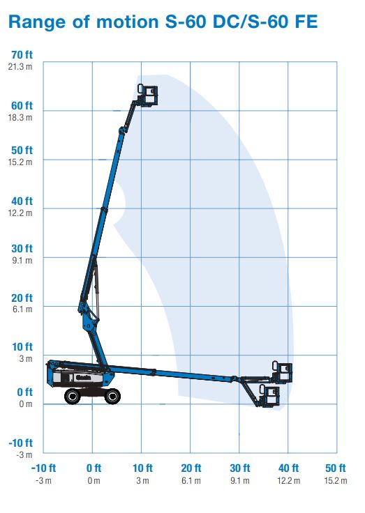 Xe Nâng Người Boom Lift Cần Thẳng 20.60m S-60 DC