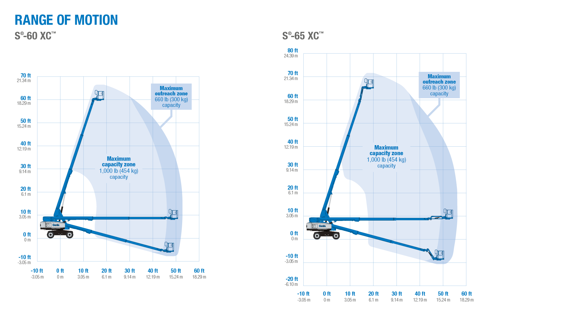 Telescopic Boom Lift 21.86m S-65 TraX