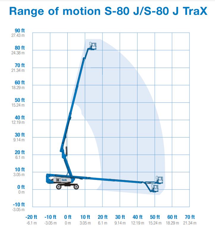 Telescopic Boom Lift 26.56m S-80J TraX
