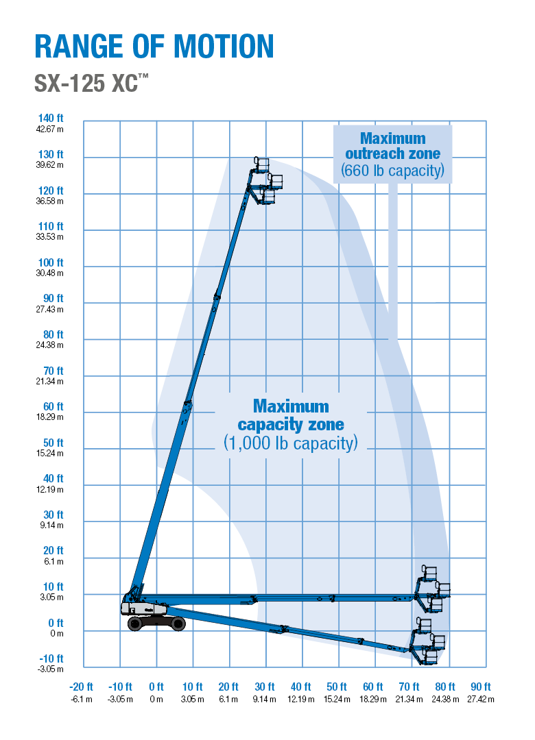Telescopic Boom Lift 40.10m SX-125 XC