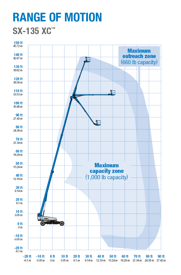 Telescopic Boom Lift 43.15m SX-135 XC