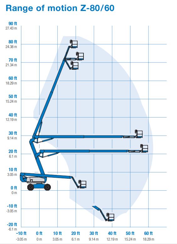 Articulating Boom Lift 25.77m Z-80/60