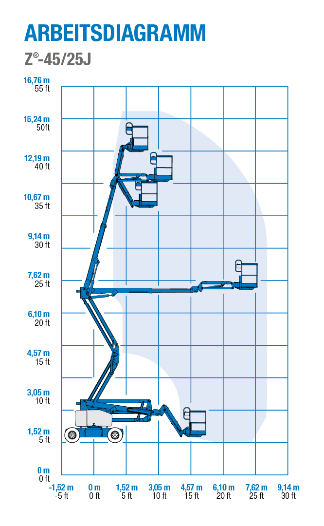 Articulating Boom Lift 12.52m Z-34/22 N
