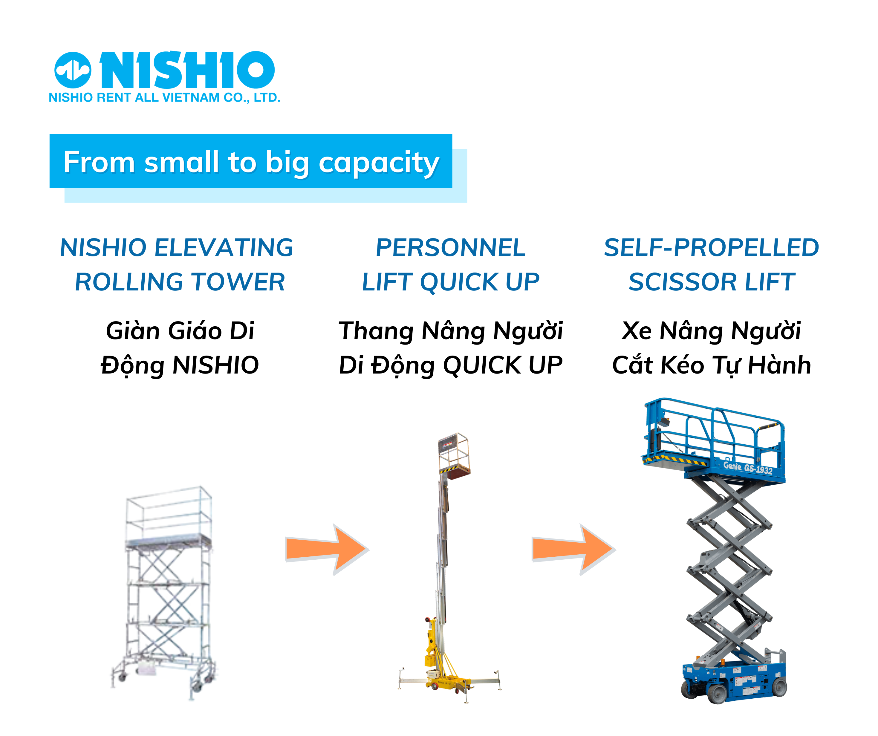 Comparison between Elevating Rolling Tower, Personnel Lift, and Scissor Lift
