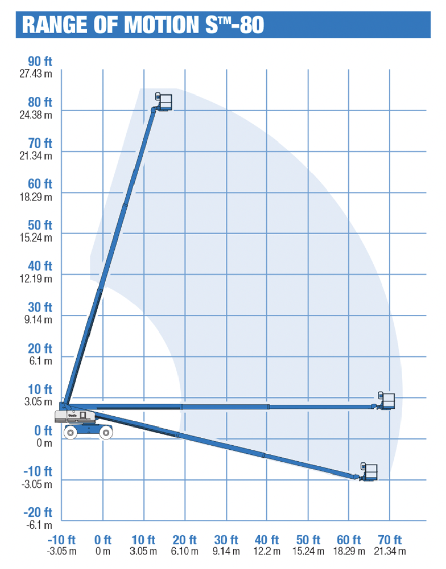XE NÂNG NGƯỜI CẦN THẲNG CŨ 26M GENIE S80