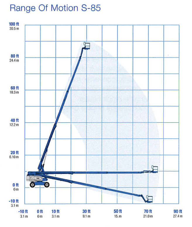 USED TELESCOPIC BOOM LIFT 28M GENIE S85