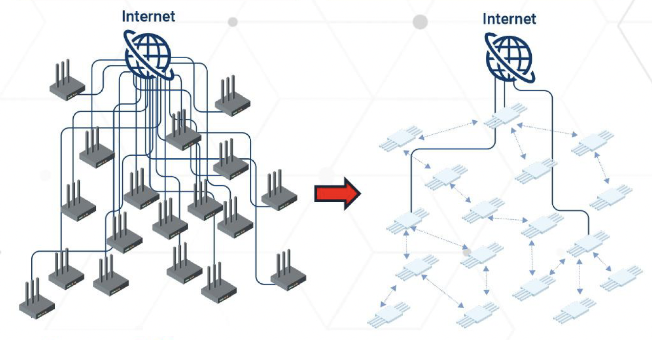 General wi-fi (left) and PicoCELA (right)