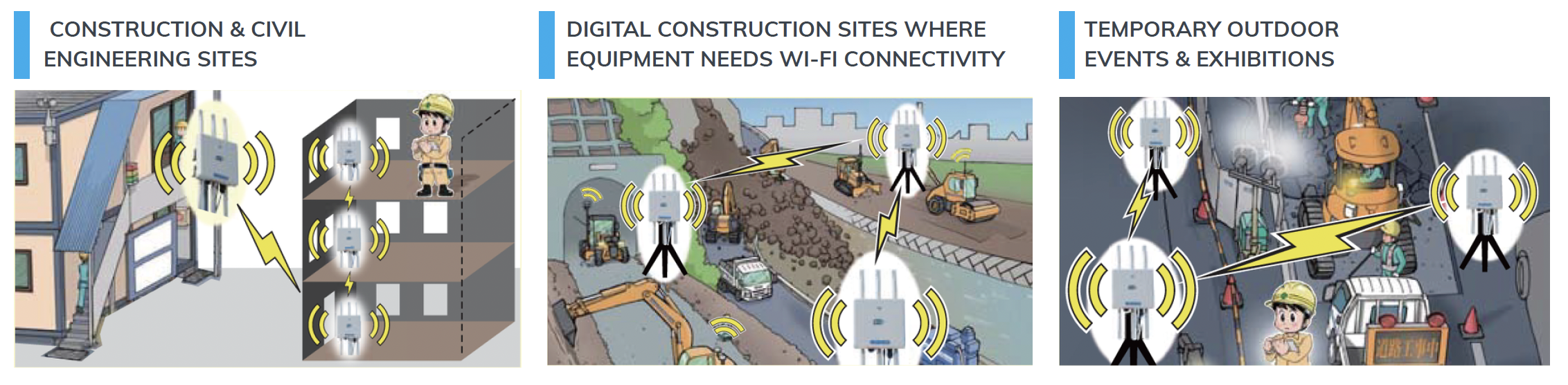 PicoCELA Mesh Wi-Fi Applications in Buildings and Construction Sites